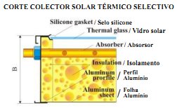 Esquema de corte num colector solar térmico selectivo da Thinktech